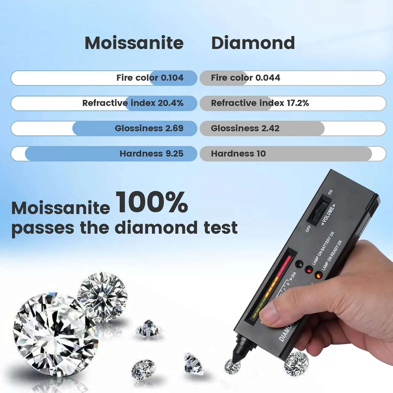 1ct Per Pack Small Size 0.8-3.5mm Tiny Loose Moissanite Gemstone D Colorless VVS1 Excellent Round Cut for Diamond Jewelry Making