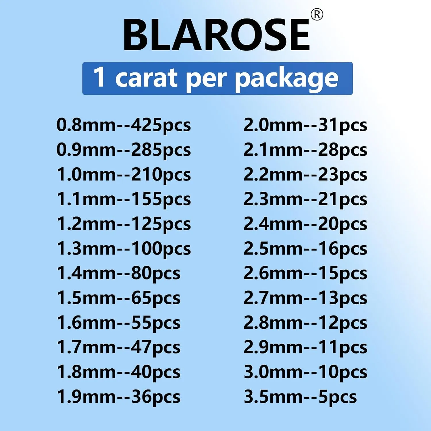 1ct Per Pack Small Size 0.8-3.5mm Tiny Loose Moissanite Gemstone D Colorless VVS1 Excellent Round Cut for Diamond Jewelry Making